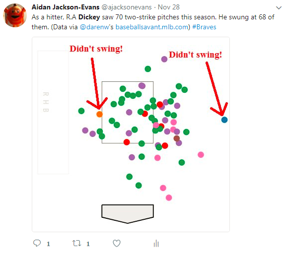 High Heat Stats: Plate discipline, some have it, some don't